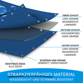 Abdeckplane | Extrem reißfest | Zuverlässiger Schutz für vielseitige Einsätze | 180 g/m²